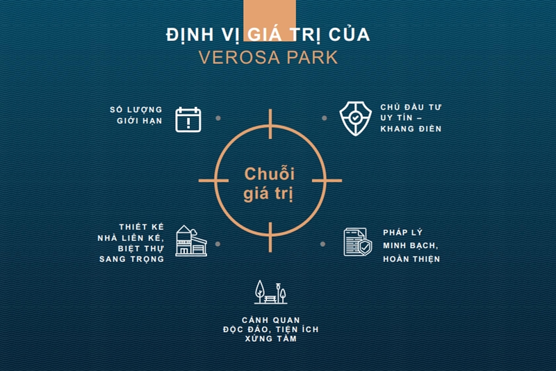 8 lý do nên mua nhà phố Verosa Park Khang Điền Quận 9 8 ly do nen mua du an verosa park khang dien quan 9