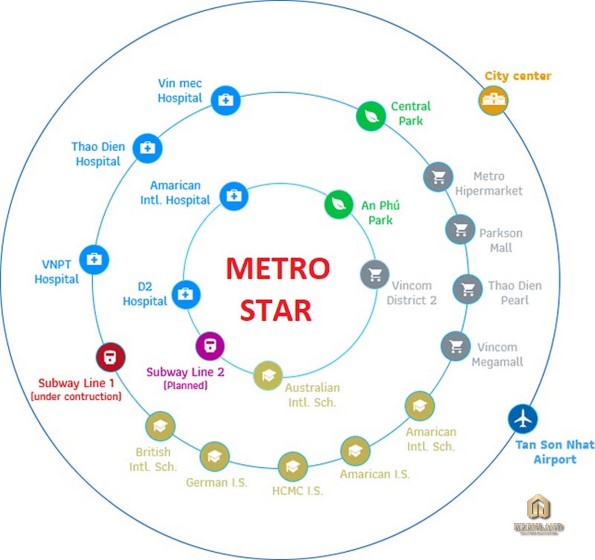 Dự Án Metro Star Quận 9 mua ban cho thue du an can ho chung cu metro star 2