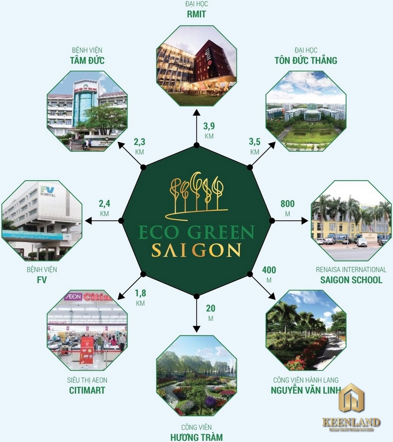 Eco Green Sài Gòn Quận 7