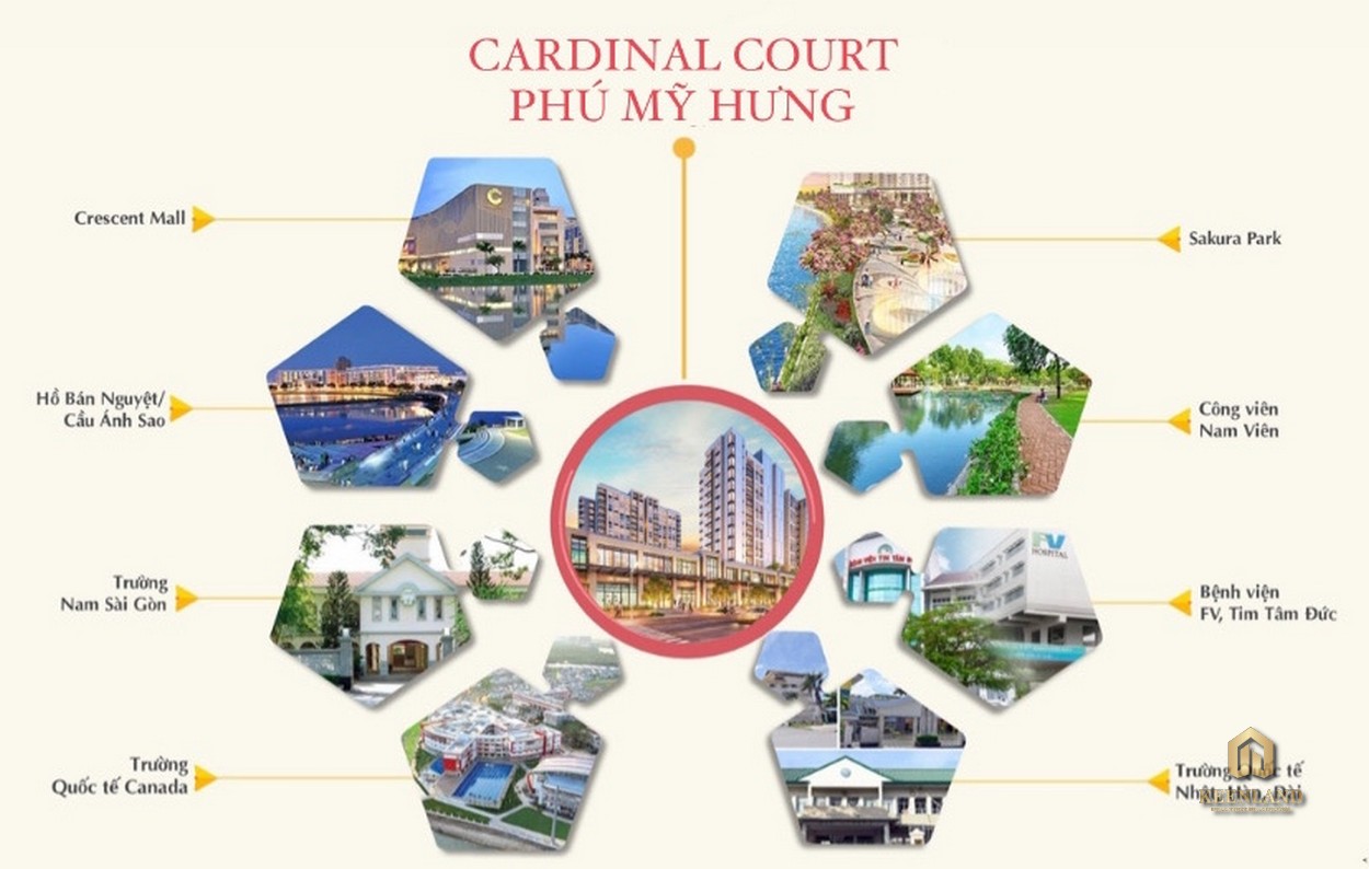 Mua bán cho thuê dự án Cardinal Court Phú Mỹ Hưng - Hotline 0949 893 893