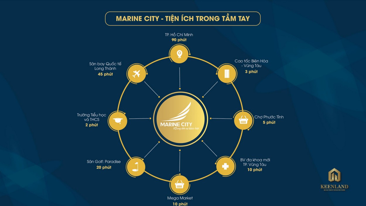 Kết nối giao thông từ dự án Marine City Vũng Tàu