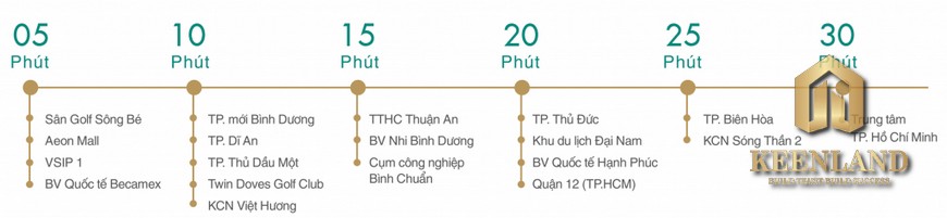 Vị trí dự án căn hộ Lavita Thuận An