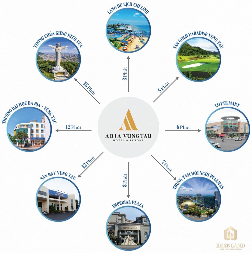 Liên kết vùng dự án Aria Hotel & Resort Vũng Tàu