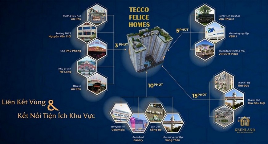 Kết nối giao thông dự án Tecco Felice Homes Bình Dương