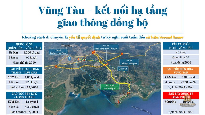 Hình ảnh khoảng cách biển Vũng Tàu với thành phố hồ Chí Minh
