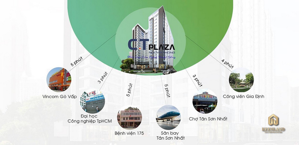 Tiện ích ngoại khu dự án CT Plaza Nguyên Hồng