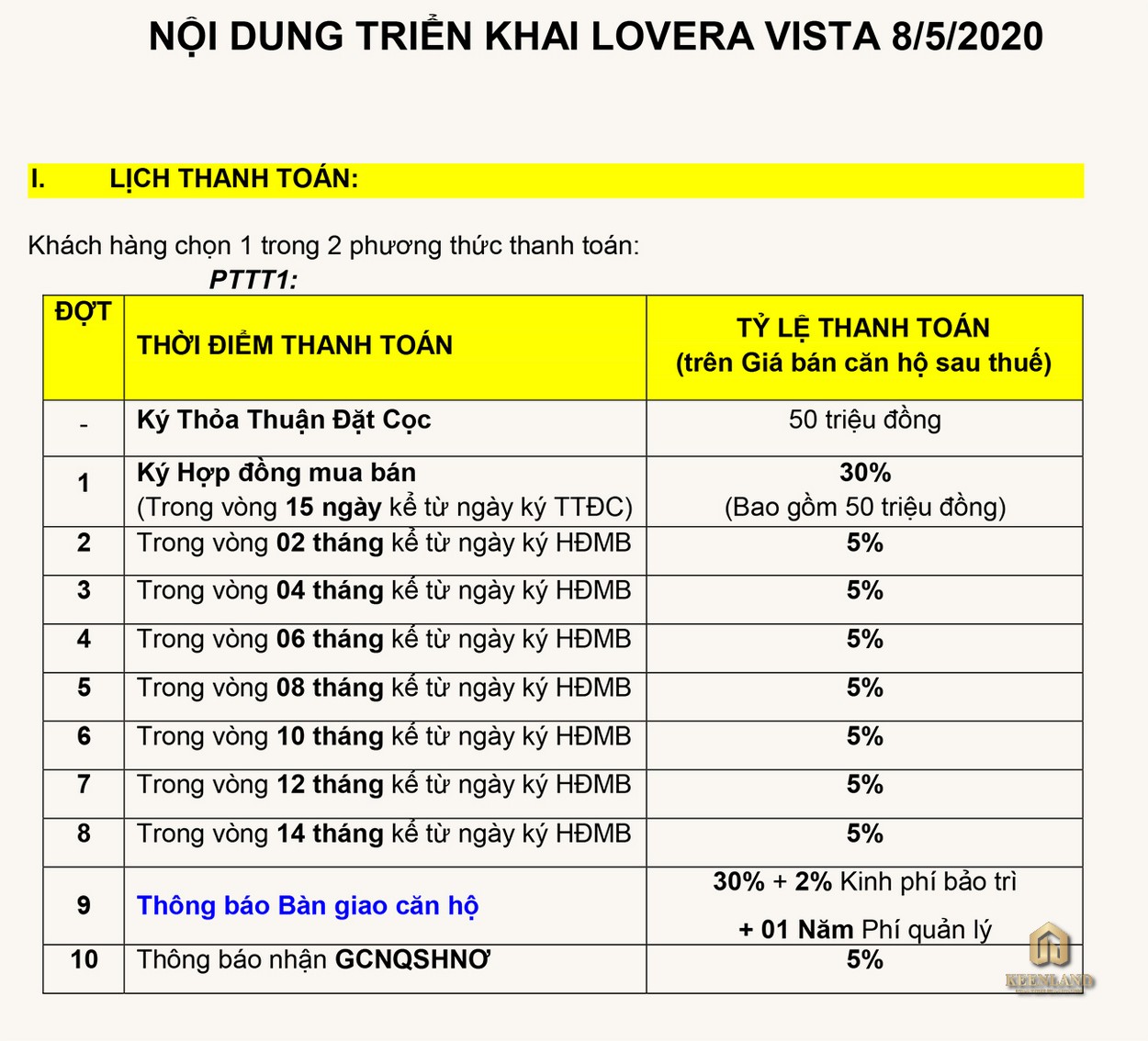 Phương thức thanh toán 1 dự án Lovera Vista Khang Điền huyện Bình Chánh