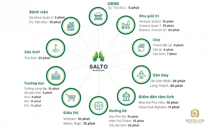 Salto Residence kết nối ngoại khu hoàn chỉnh