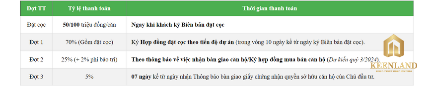 Phương thức thanh toán dự án Chí Linh Center Vũng Tàu