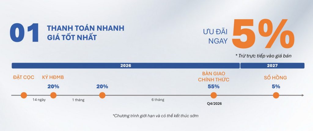 Chính sách bán hàng & PTTT cho dự án Artisan Park Bình Dương