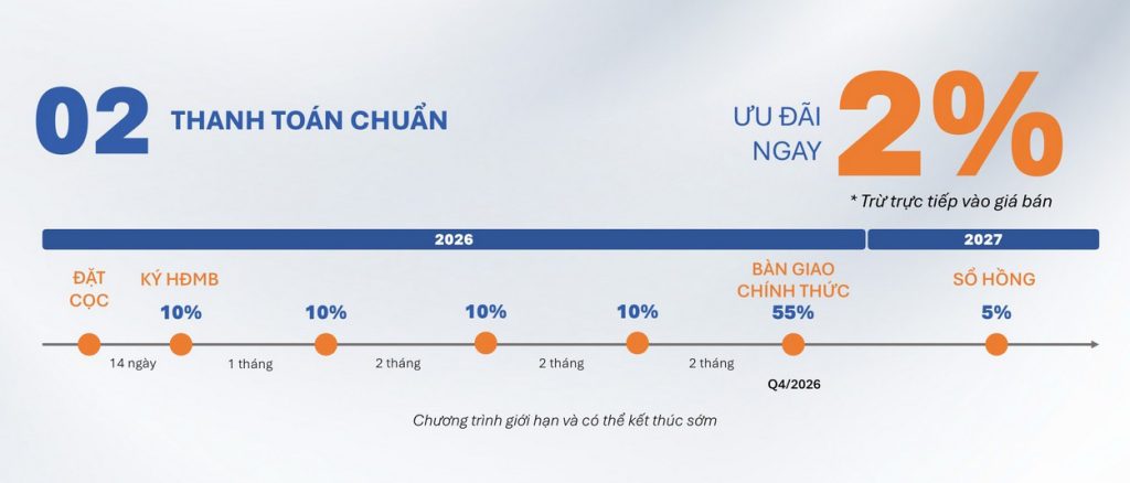 Chính sách bán hàng & PTTT cho dự án Artisan Park Bình Dương