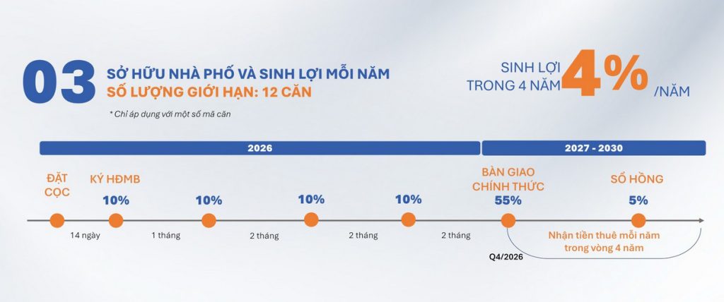 Chính sách bán hàng & PTTT cho dự án Artisan Park Bình Dương