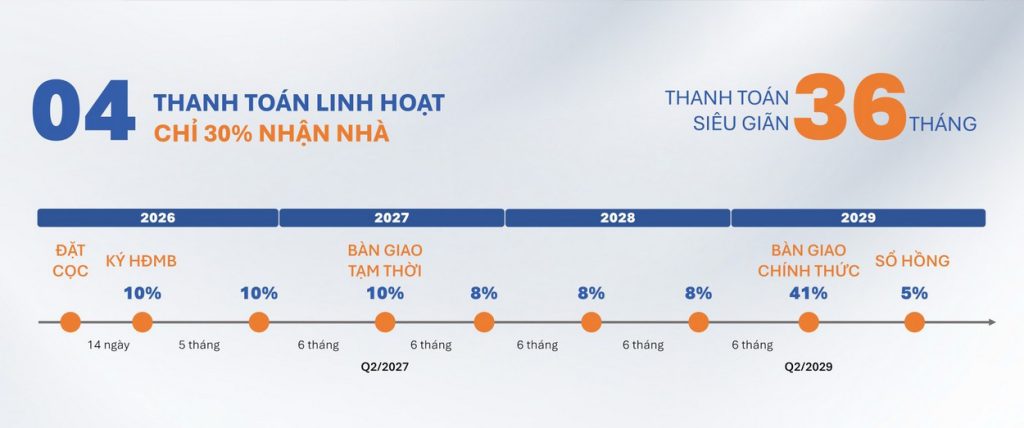 Chính sách bán hàng & PTTT cho dự án Artisan Park Bình Dương