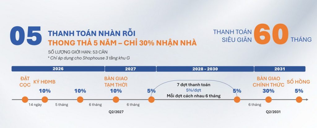 Chính sách bán hàng & PTTT cho dự án Artisan Park Bình Dương
