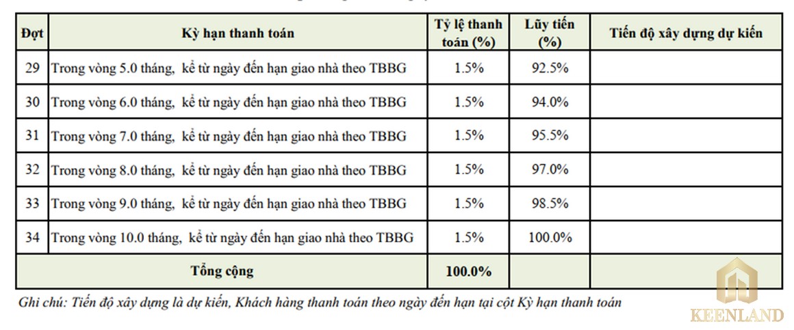 Lịch thanh toán cho căn hộ du lịch