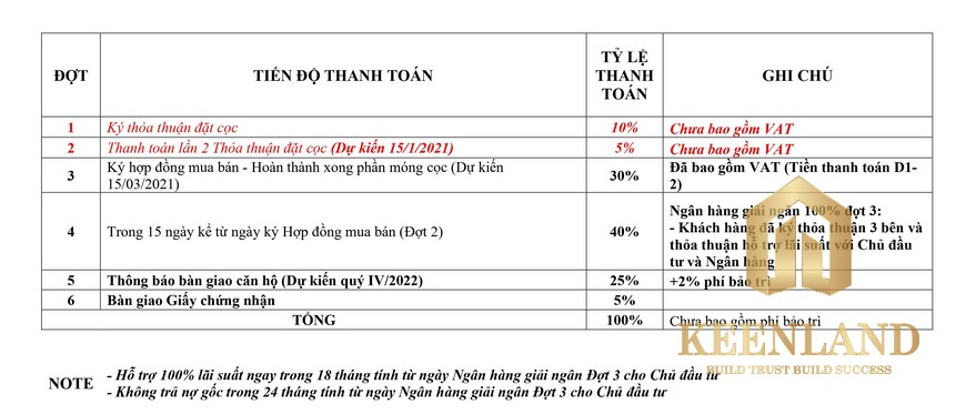 Ngân Hàng Bảo Lãnh Dự Án Bcons Plaza