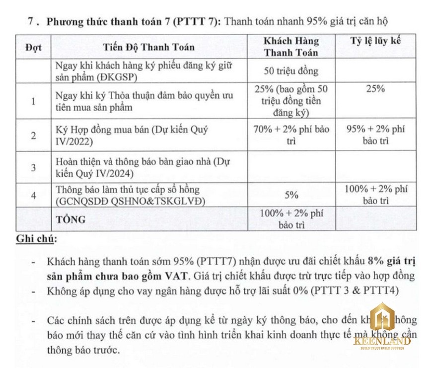 Phương Thức Thanh Toán Dự Án Diamond Boulevard