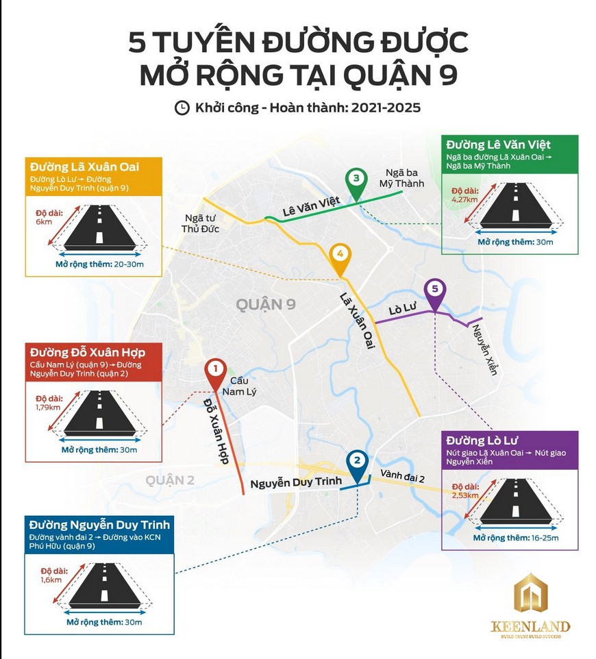 Quy hoạch mở rộng đường Lò Lu Quận 9