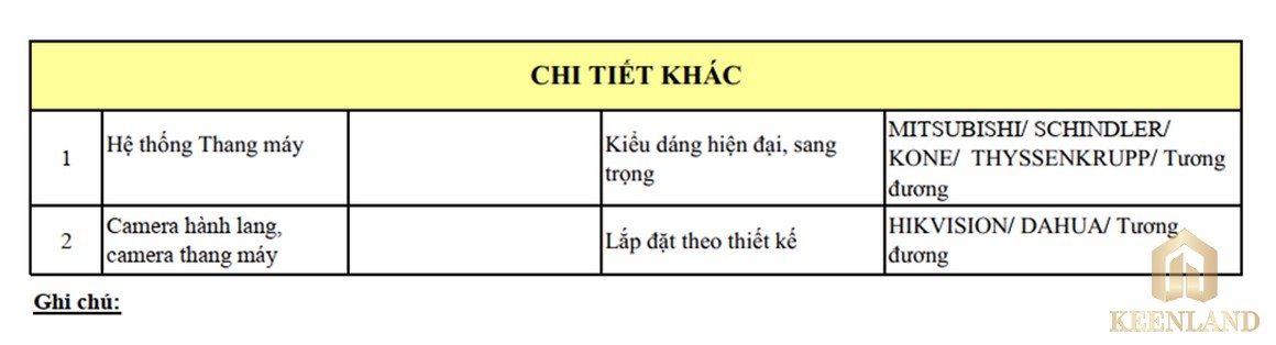 Danh mục nội thất và trang thiết bị dự án Five Seasons Home Vũng Tàu