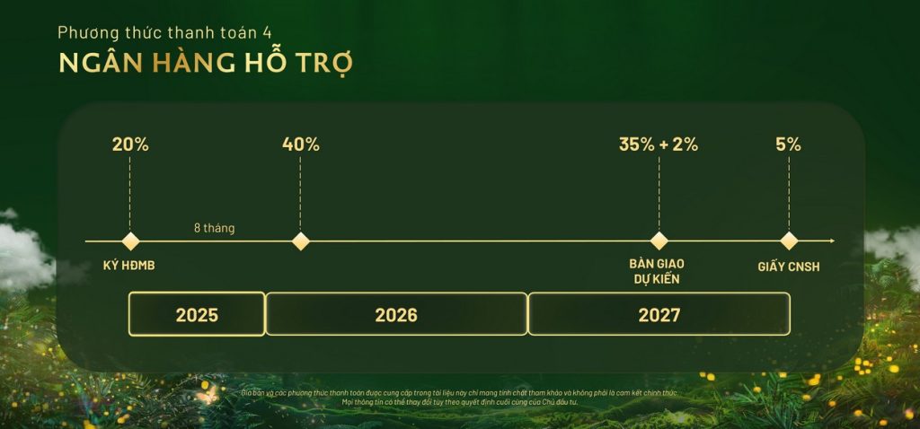 Phương thức thanh toán vay ngân hàng