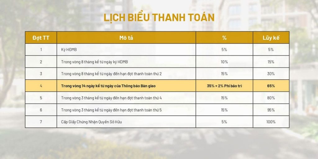 Lịch biểu thanh toán dự án căn hộ Ambience được phát triển bởi Gamuda LandLịch biểu thanh toán dự án căn hộ Ambience được phát triển bởi Gamuda Land
