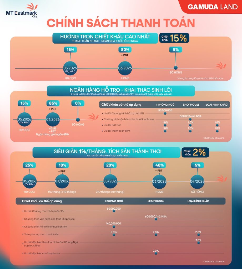 phương thức thanh toán MT Eastmark City tháng 5-2025